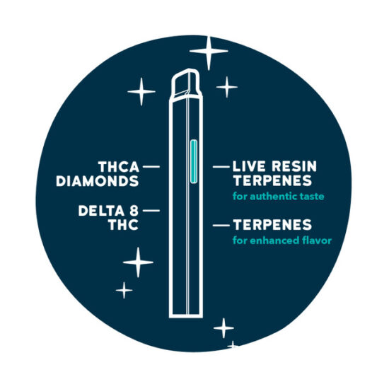 REALIZE 2g THCA DIAMOND BLEND DISPOSABLE - BERRY GELATO (HYBRID) - Image 2