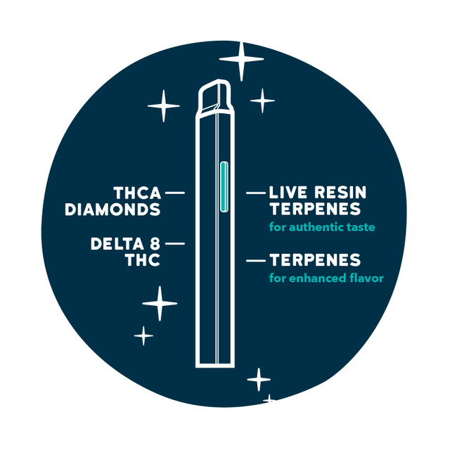 REALIZE 2g THCA DIAMOND BLEND DISPOSABLE - BLACKBERRY KUSH